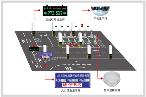 智能停車誘導系統
